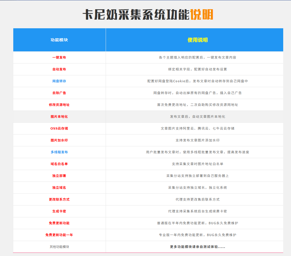 卡尼奶资源同步系统-一级代理商