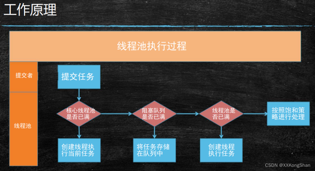 线程池工作机制解析：从核心线程到拒绝策略的科学视角-岚悬云资源网