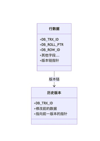 深入解析MySQL MVCC：InnoDB多版本并发控制的实现原理-岚悬云资源网
