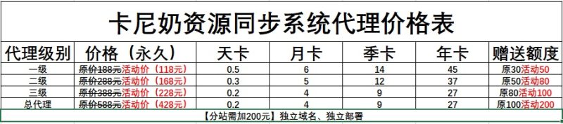 卡尼奶资源同步系统：主站与分站的功能差异解析-岚悬云资源网